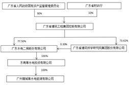 广东水电二局股份有限公司 2023年第一次临时股东大会决议公告