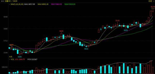 俄一地防空系统启动<strong></p>
<p>豆类期货</strong>,击落3枚导弹!美国天然气价格暴跌15%,创八个月来最大跌幅!白糖持续走强