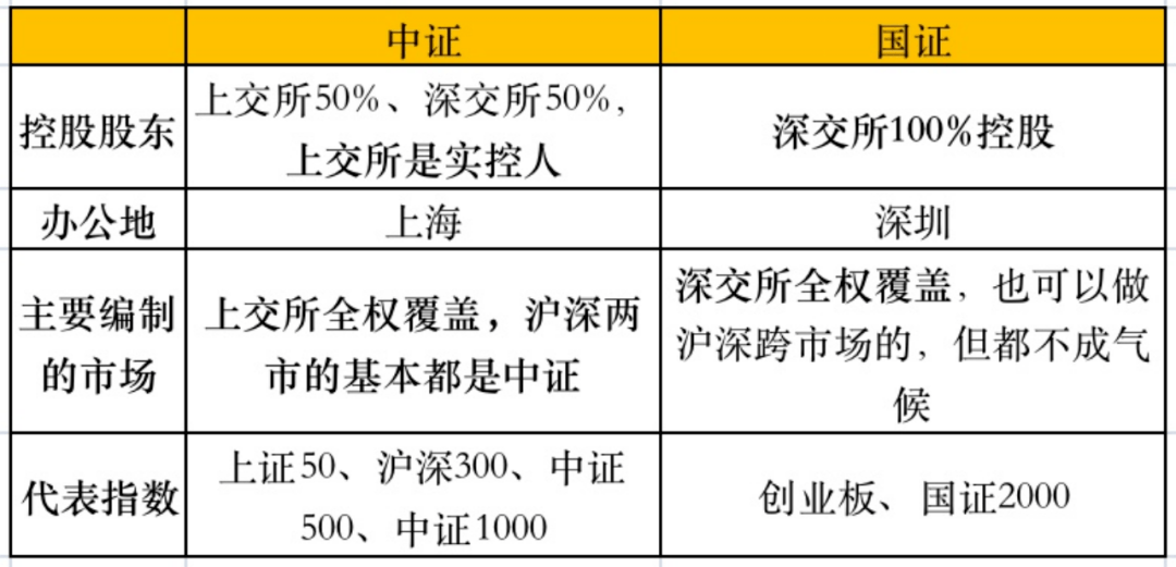 今年赚了10个点的国证2000<strong></p>
<p>期货配资股指</strong>,国内宽基的卷王终极战?
