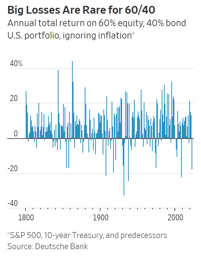 这个经典的资产配资组合<strong></p>
<p>理财配资</strong>，过时了吗？