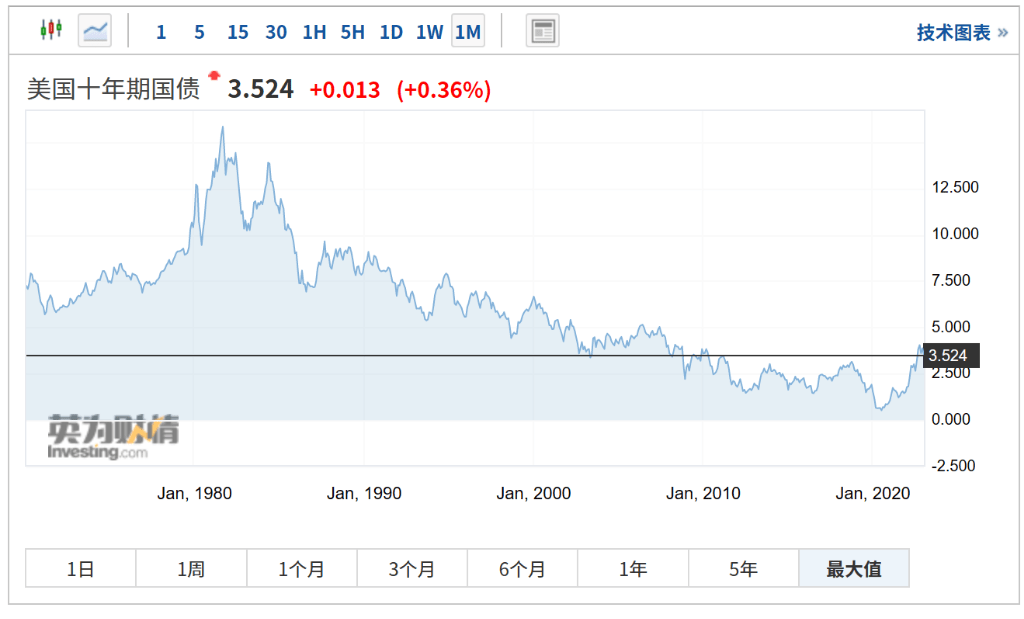 这个经典的资产配资组合<strong></p>
<p>理财配资</strong>，过时了吗？