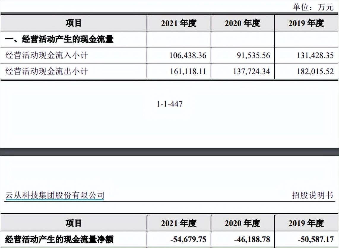 云从科技营收下滑、亏损扩大<strong></p>
<p>理财配资</strong>，研发人员锐减，刚上市募完资就大比例购买理财