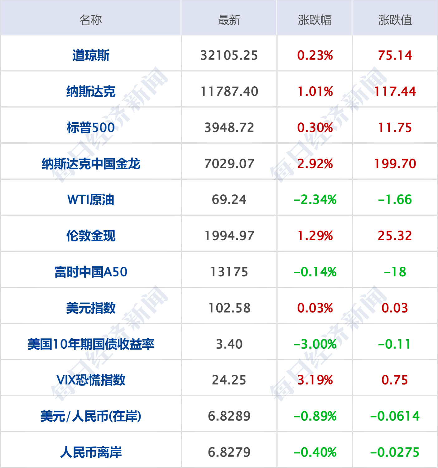 早财经丨外交部谈美国硅谷银行倒闭事件;黑龙江前首富被法院悬赏1.1亿;华为发布折叠屏手机<strong></p>
<p>2017期货</strong>,12999元起售;曹德旺谈“考公热”:只需磨嘴皮