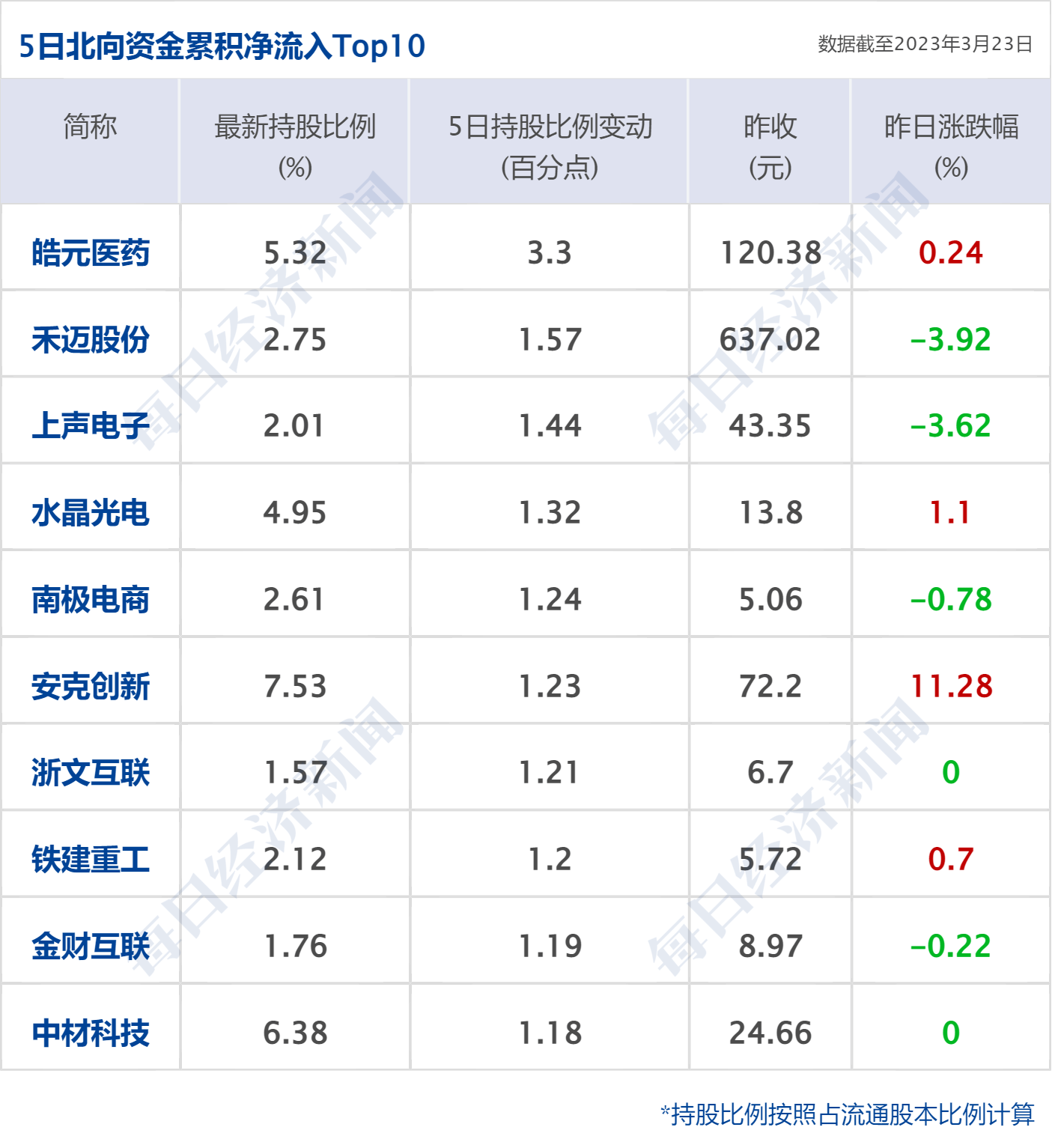 早财经丨外交部谈美国硅谷银行倒闭事件;黑龙江前首富被法院悬赏1.1亿;华为发布折叠屏手机<strong></p>
<p>2017期货</strong>,12999元起售;曹德旺谈“考公热”:只需磨嘴皮