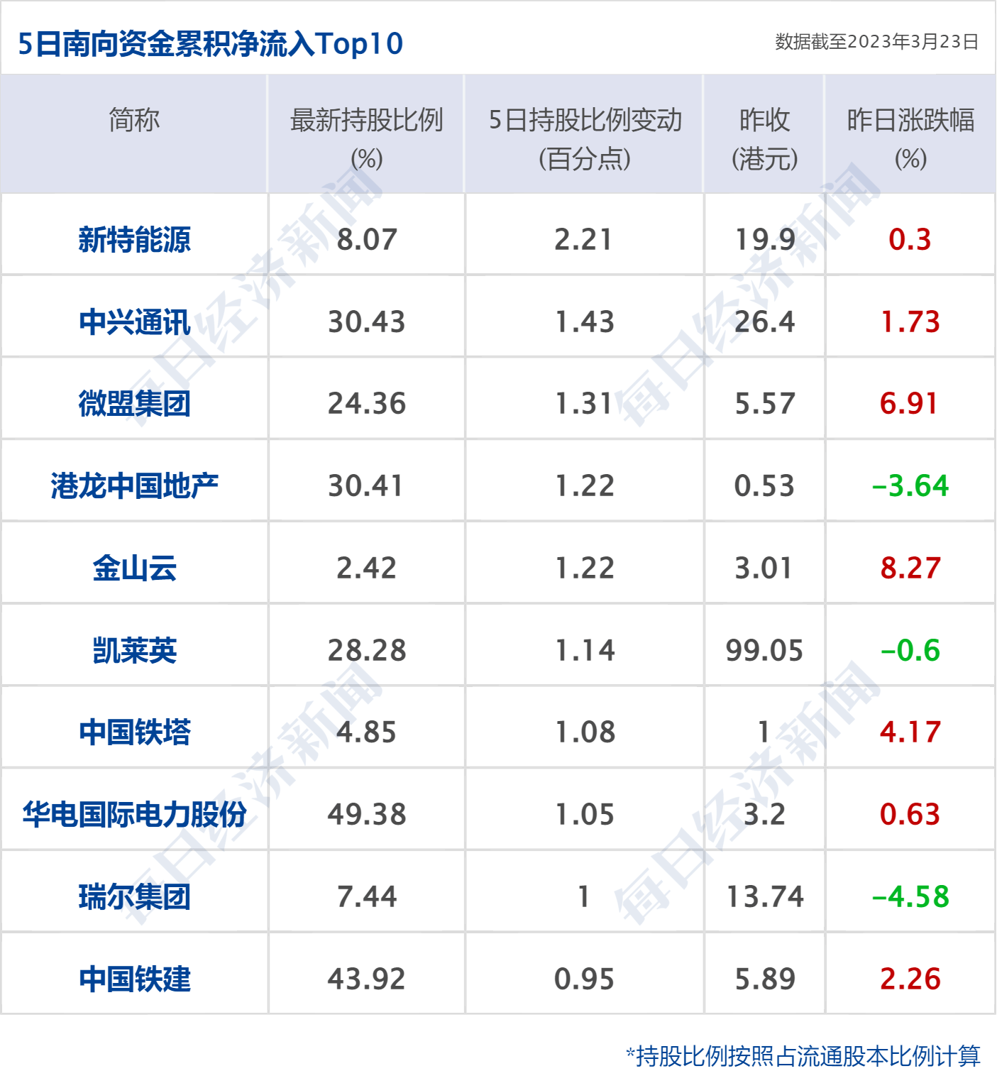 早财经丨外交部谈美国硅谷银行倒闭事件;黑龙江前首富被法院悬赏1.1亿;华为发布折叠屏手机<strong></p>
<p>2017期货</strong>,12999元起售;曹德旺谈“考公热”:只需磨嘴皮