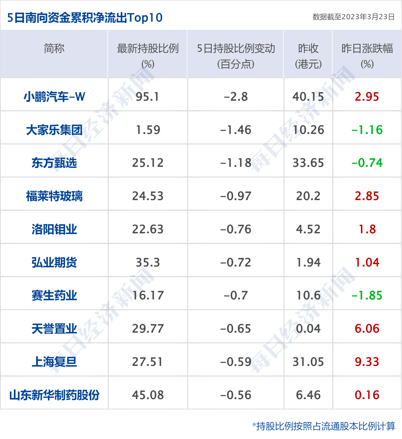 早财经丨外交部谈美国硅谷银行倒闭事件;黑龙江前首富被法院悬赏1.1亿;华为发布折叠屏手机<strong></p>
<p>2017期货</strong>,12999元起售;曹德旺谈“考公热”:只需磨嘴皮