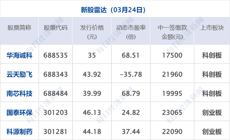 早财经丨外交部谈美国硅谷银行倒闭事件;黑龙江前首富被法院悬赏1.1亿;华为发布折叠屏手机<strong></p>
<p>2017期货</strong>,12999元起售;曹德旺谈“考公热”:只需磨嘴皮