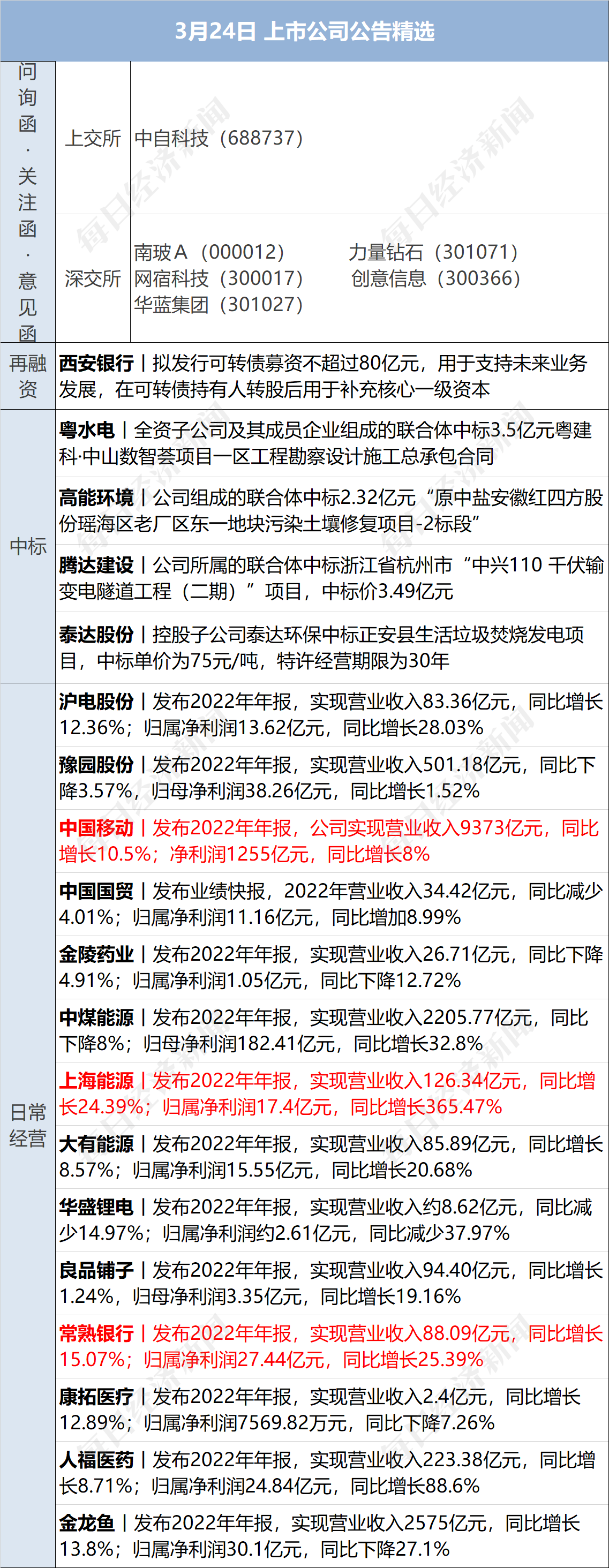 早财经丨外交部谈美国硅谷银行倒闭事件;黑龙江前首富被法院悬赏1.1亿;华为发布折叠屏手机<strong></p>
<p>2017期货</strong>,12999元起售;曹德旺谈“考公热”:只需磨嘴皮