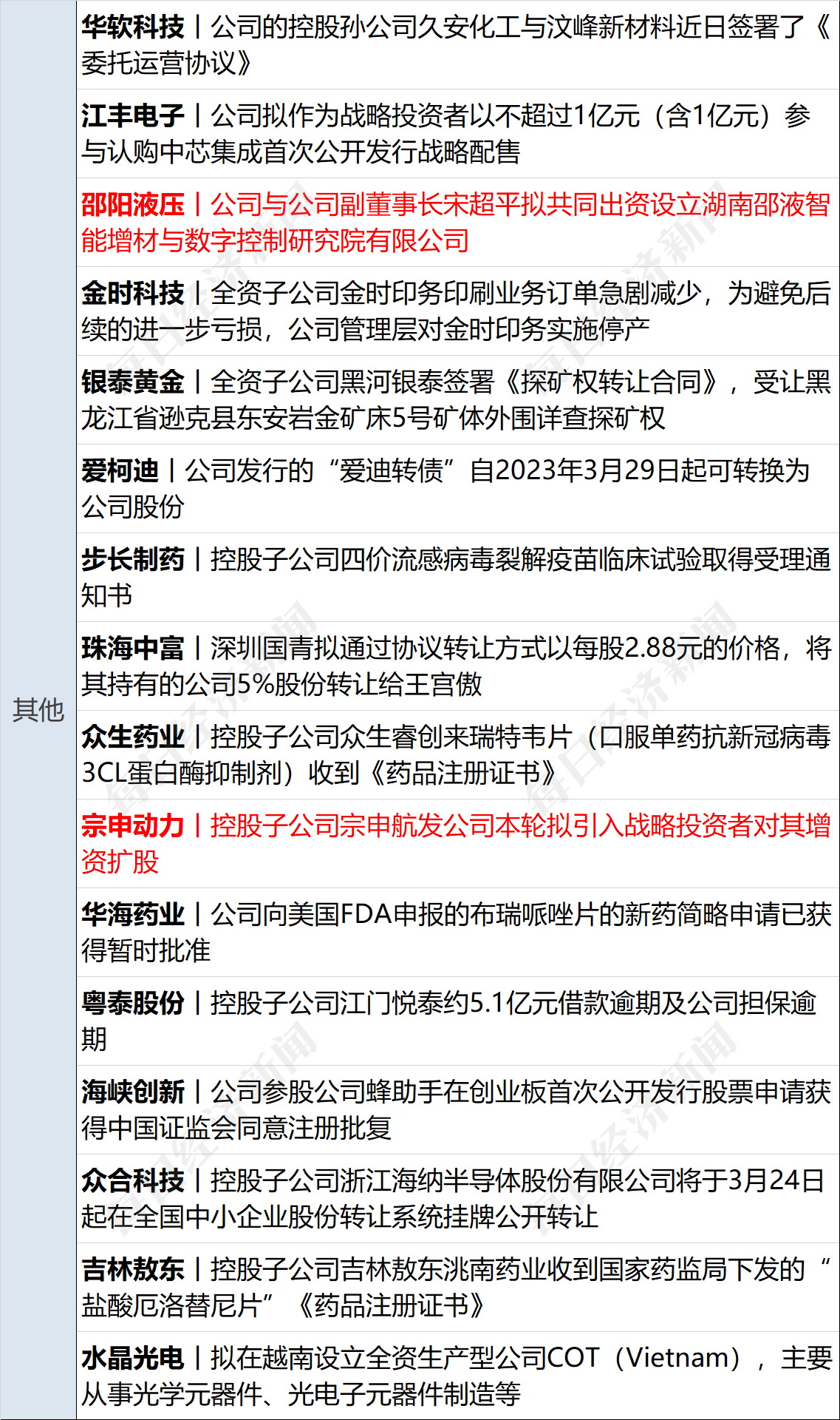 早财经丨外交部谈美国硅谷银行倒闭事件;黑龙江前首富被法院悬赏1.1亿;华为发布折叠屏手机<strong></p>
<p>2017期货</strong>,12999元起售;曹德旺谈“考公热”:只需磨嘴皮