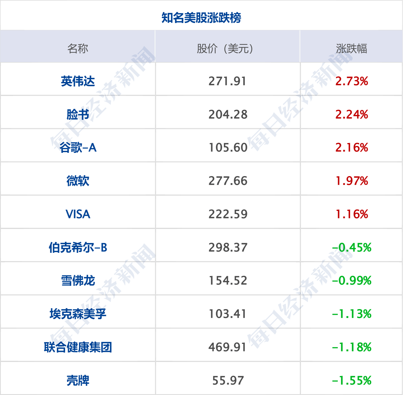 早财经丨外交部谈美国硅谷银行倒闭事件;黑龙江前首富被法院悬赏1.1亿;华为发布折叠屏手机<strong></p>
<p>2017期货</strong>,12999元起售;曹德旺谈“考公热”:只需磨嘴皮