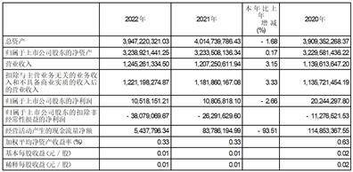 晋西车轴股份有限公司2022年度报告摘要