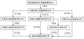 晋西车轴股份有限公司2022年度报告摘要