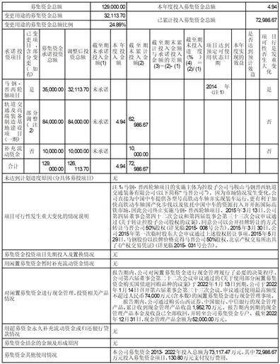 晋西车轴股份有限公司2022年度报告摘要
