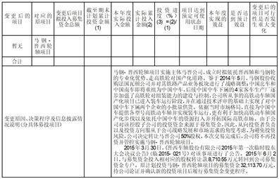 晋西车轴股份有限公司2022年度报告摘要