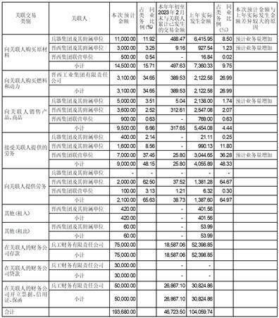 晋西车轴股份有限公司2022年度报告摘要