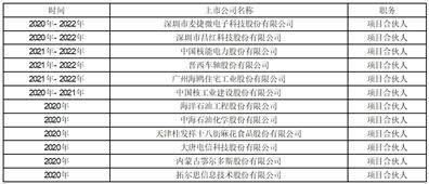 晋西车轴股份有限公司2022年度报告摘要