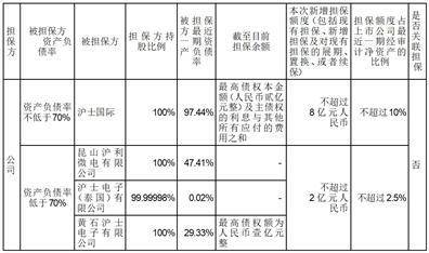 沪士电子股份有限公司 关于变更会计政策的公告