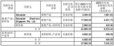 沪士电子股份有限公司 关于变更会计政策的公告