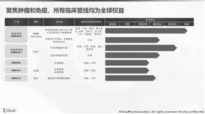 迪哲(江苏)医药股份有限公司2022年度报告摘要