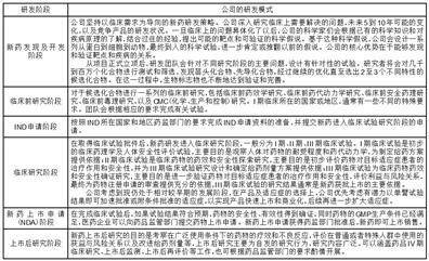 迪哲(江苏)医药股份有限公司2022年度报告摘要