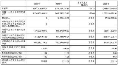 迪哲(江苏)医药股份有限公司2022年度报告摘要