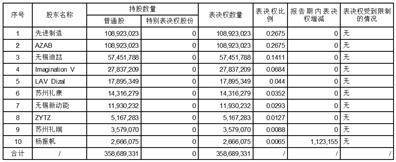 迪哲(江苏)医药股份有限公司2022年度报告摘要