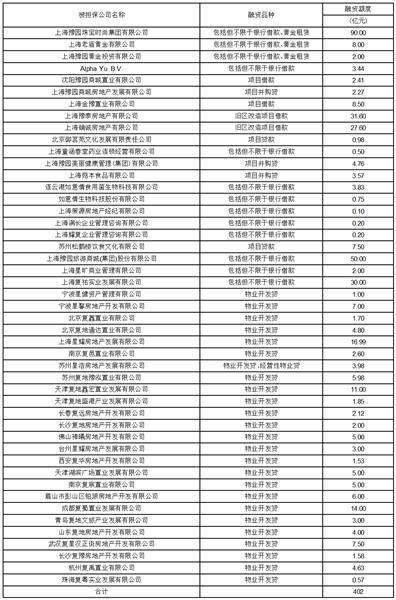 上海豫园旅游商城（集团）股份有限公司 关于继续对公司短期闲置资金 进行综合管理的公告