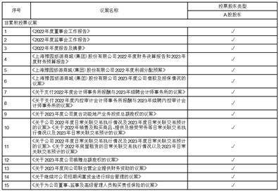 上海豫园旅游商城（集团）股份有限公司 关于继续对公司短期闲置资金 进行综合管理的公告