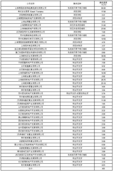 上海豫园旅游商城（集团）股份有限公司 关于继续对公司短期闲置资金 进行综合管理的公告