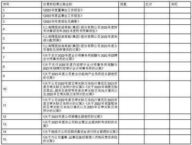 上海豫园旅游商城（集团）股份有限公司 关于继续对公司短期闲置资金 进行综合管理的公告