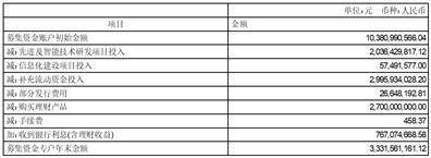 中国铁路通信信号股份有限公司2022年度报告摘要