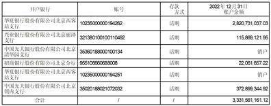 中国铁路通信信号股份有限公司2022年度报告摘要