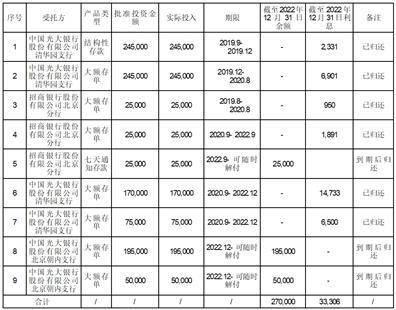 中国铁路通信信号股份有限公司2022年度报告摘要