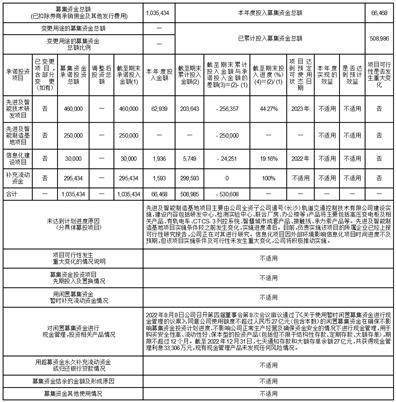 中国铁路通信信号股份有限公司2022年度报告摘要