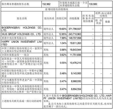 沪士电子股份有限公司2022年度报告摘要