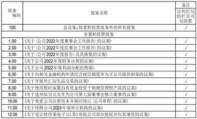 沪士电子股份有限公司2022年度报告摘要