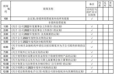 沪士电子股份有限公司2022年度报告摘要