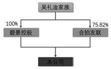 沪士电子股份有限公司2022年度报告摘要