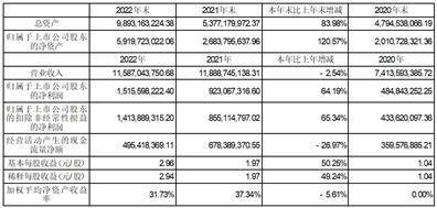 深圳市康冠科技股份有限公司2022年度报告摘要