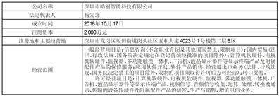 深圳市康冠科技股份有限公司2022年度报告摘要