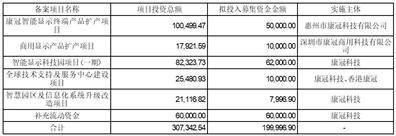 深圳市康冠科技股份有限公司2022年度报告摘要