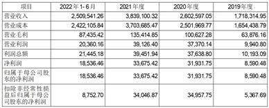 深圳中电港技术股份有限公司 首次公开发行股票并在主板上市发行公告