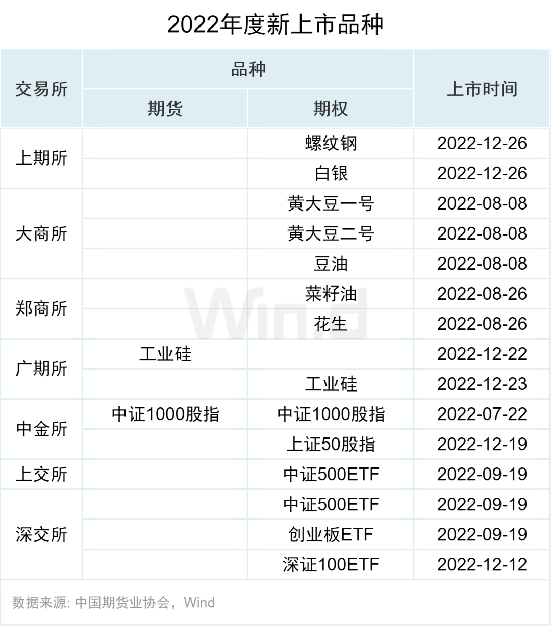 资金流入近千亿<strong></p>
<p>期货数据</strong>,万得2022年期货大数据排行榜揭榜