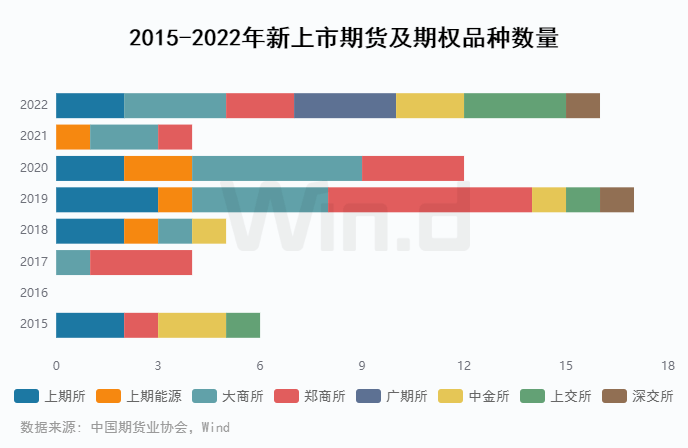 资金流入近千亿<strong></p>
<p>期货数据</strong>,万得2022年期货大数据排行榜揭榜