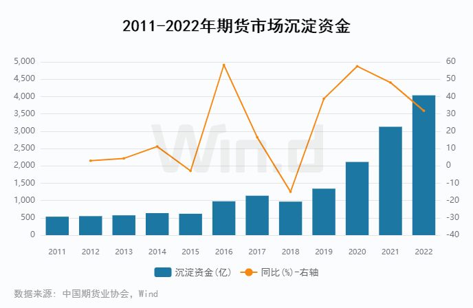 资金流入近千亿<strong></p>
<p>期货数据</strong>,万得2022年期货大数据排行榜揭榜