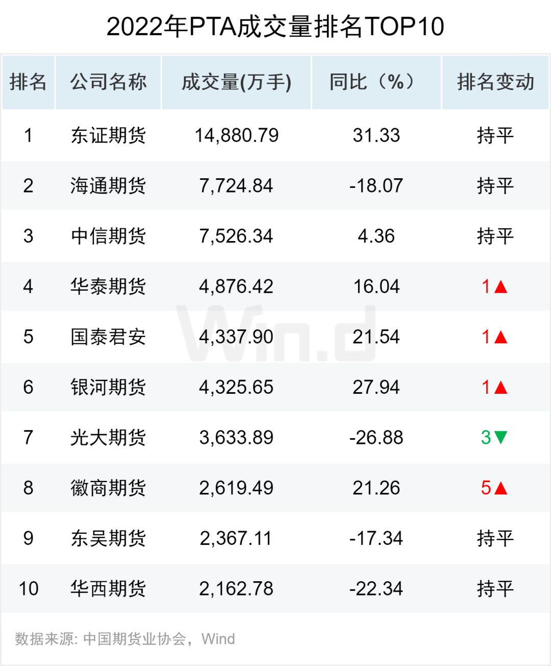 资金流入近千亿<strong></p>
<p>期货数据</strong>,万得2022年期货大数据排行榜揭榜