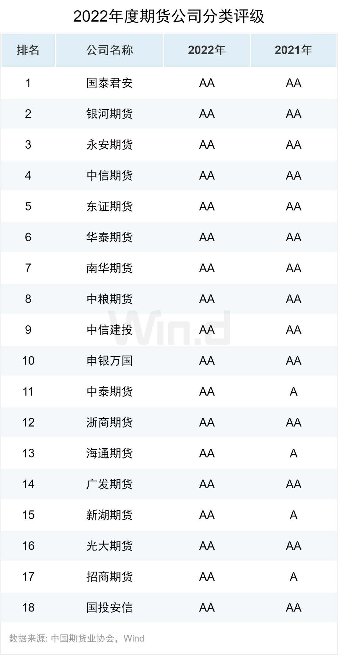 资金流入近千亿<strong></p>
<p>期货数据</strong>,万得2022年期货大数据排行榜揭榜