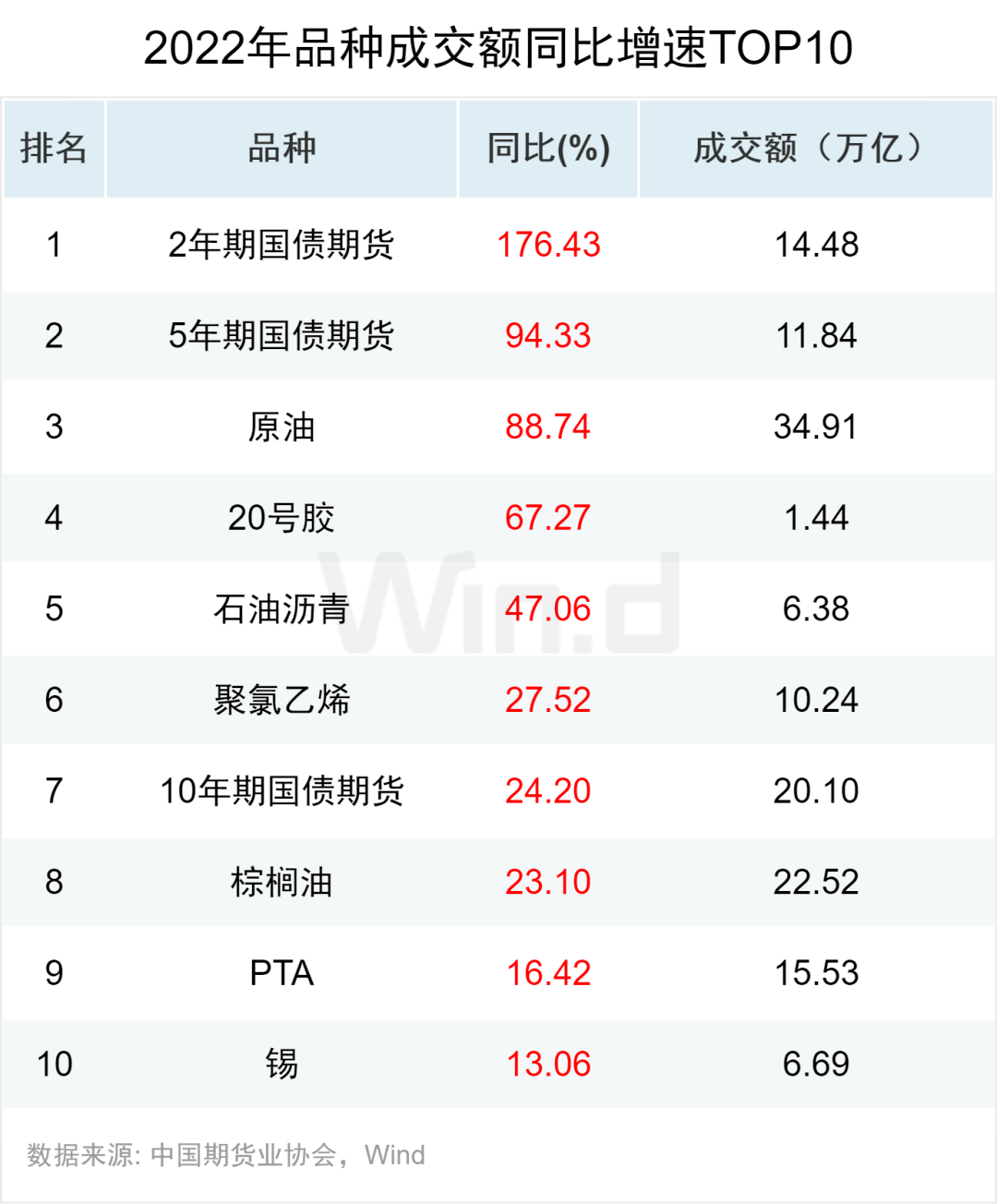 资金流入近千亿<strong></p>
<p>期货数据</strong>,万得2022年期货大数据排行榜揭榜