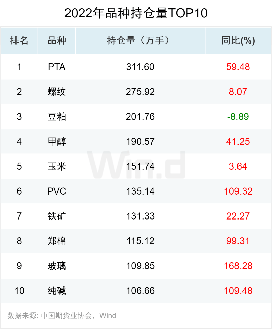 资金流入近千亿<strong></p>
<p>期货数据</strong>,万得2022年期货大数据排行榜揭榜
