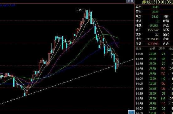 手机期货来自软件哪个好